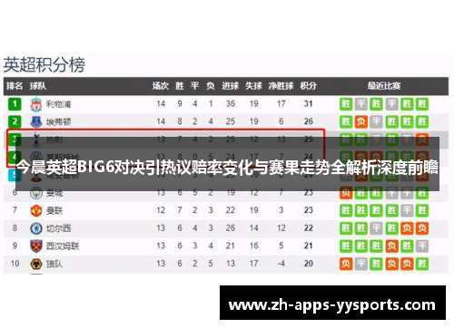 今晨英超BIG6对决引热议赔率变化与赛果走势全解析深度前瞻