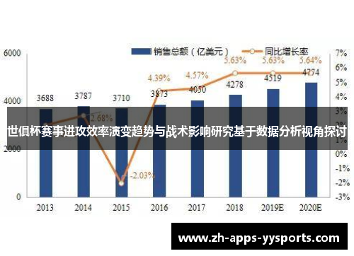 世俱杯赛事进攻效率演变趋势与战术影响研究基于数据分析视角探讨