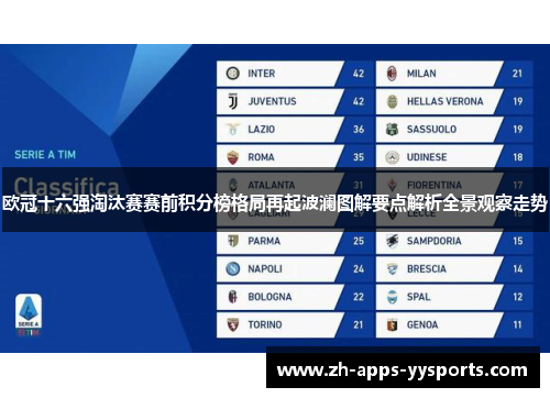 欧冠十六强淘汰赛赛前积分榜格局再起波澜图解要点解析全景观察走势