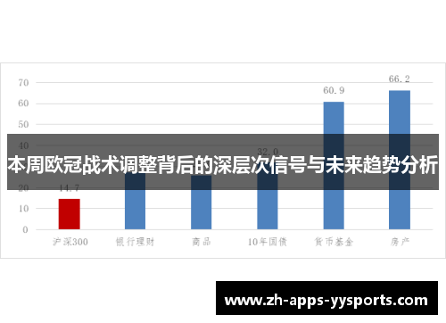 本周欧冠战术调整背后的深层次信号与未来趋势分析