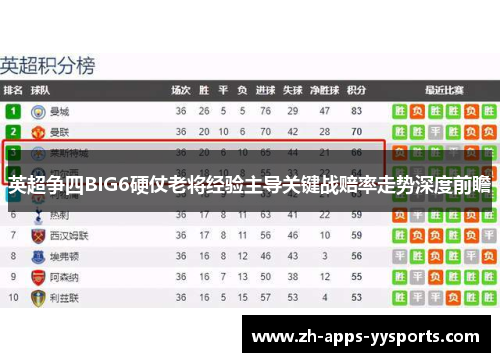 英超争四BIG6硬仗老将经验主导关键战赔率走势深度前瞻