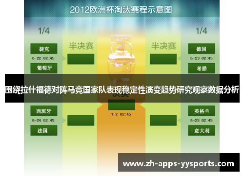 围绕拉什福德对阵马竞国家队表现稳定性演变趋势研究观察数据分析