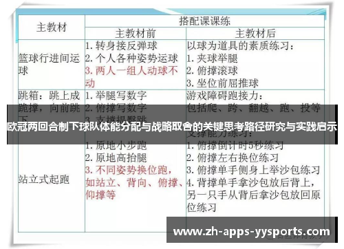 欧冠两回合制下球队体能分配与战略取舍的关键思考路径研究与实践启示 欧冠两回合制下球队体能分配与战略取舍的关键思考路径研究与实践启示