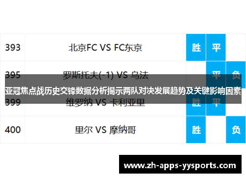 亚冠焦点战历史交锋数据分析揭示两队对决发展趋势及关键影响因素