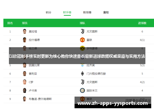 以欧冠射手榜实时更新为核心教你快速查看最新进球数据权威渠道与实用方法