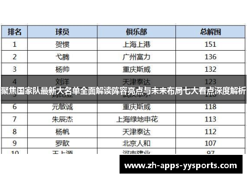 聚焦国家队最新大名单全面解读阵容亮点与未来布局七大看点深度解析 聚焦国家队最新大名单全面解读阵容亮点与未来布局七大看点深度解析